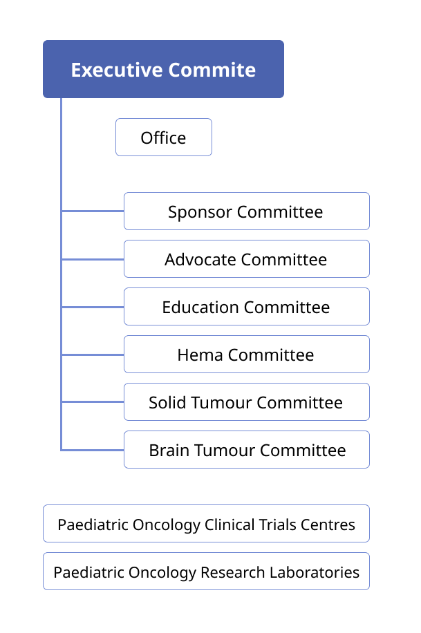 Governance